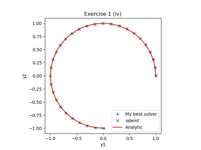 Solution for question 4.